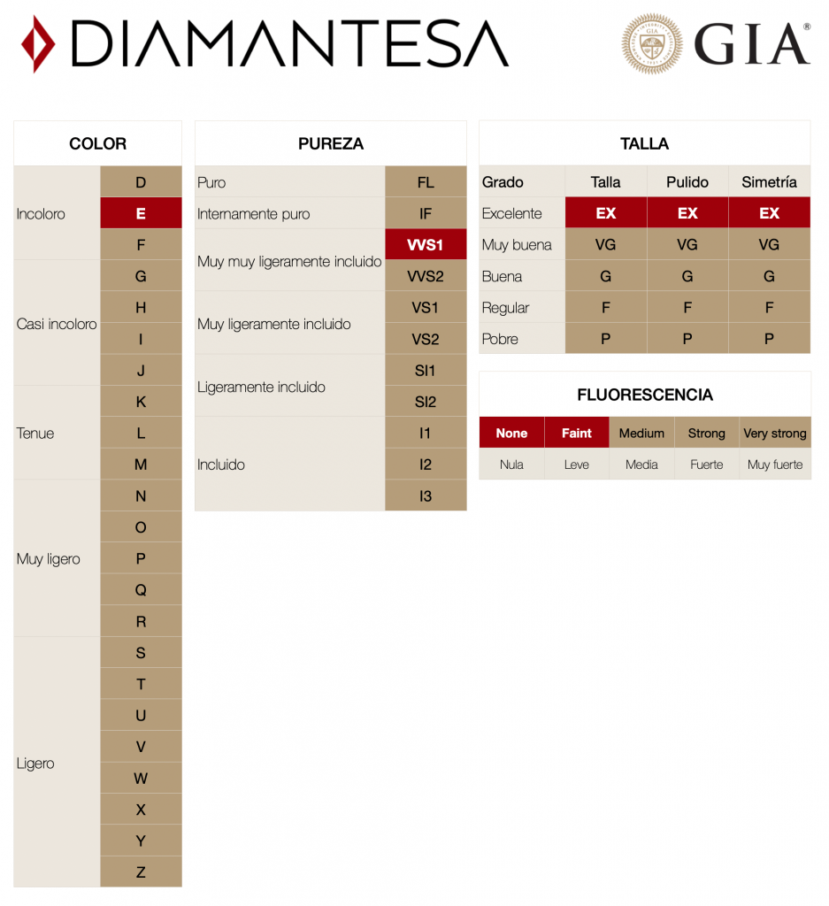 Brillante con certificado GIA (E VVS1) de 0,30 quilates